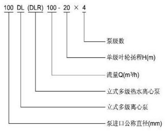 DL、LG型立式多級泵