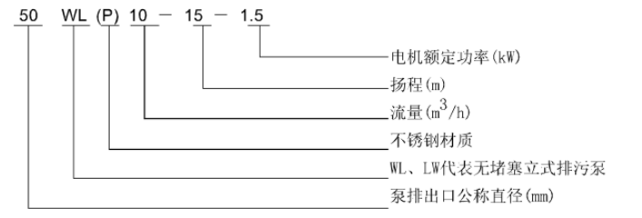 WL 、LW立式污水泵