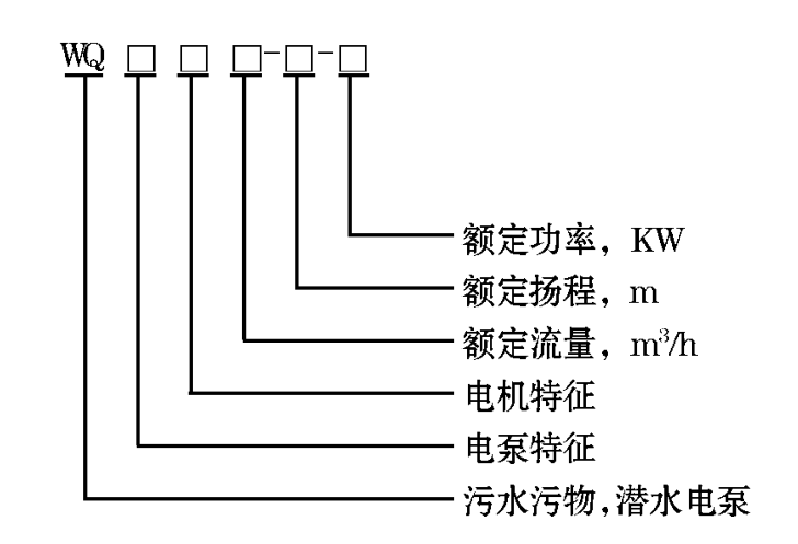 WQ潛水排污泵